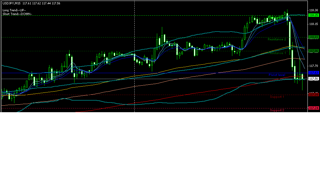 USDJPY M15.GIF